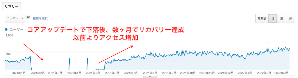 しおばら歯科医院